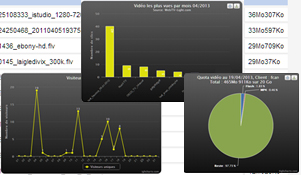 web tv light fonction design